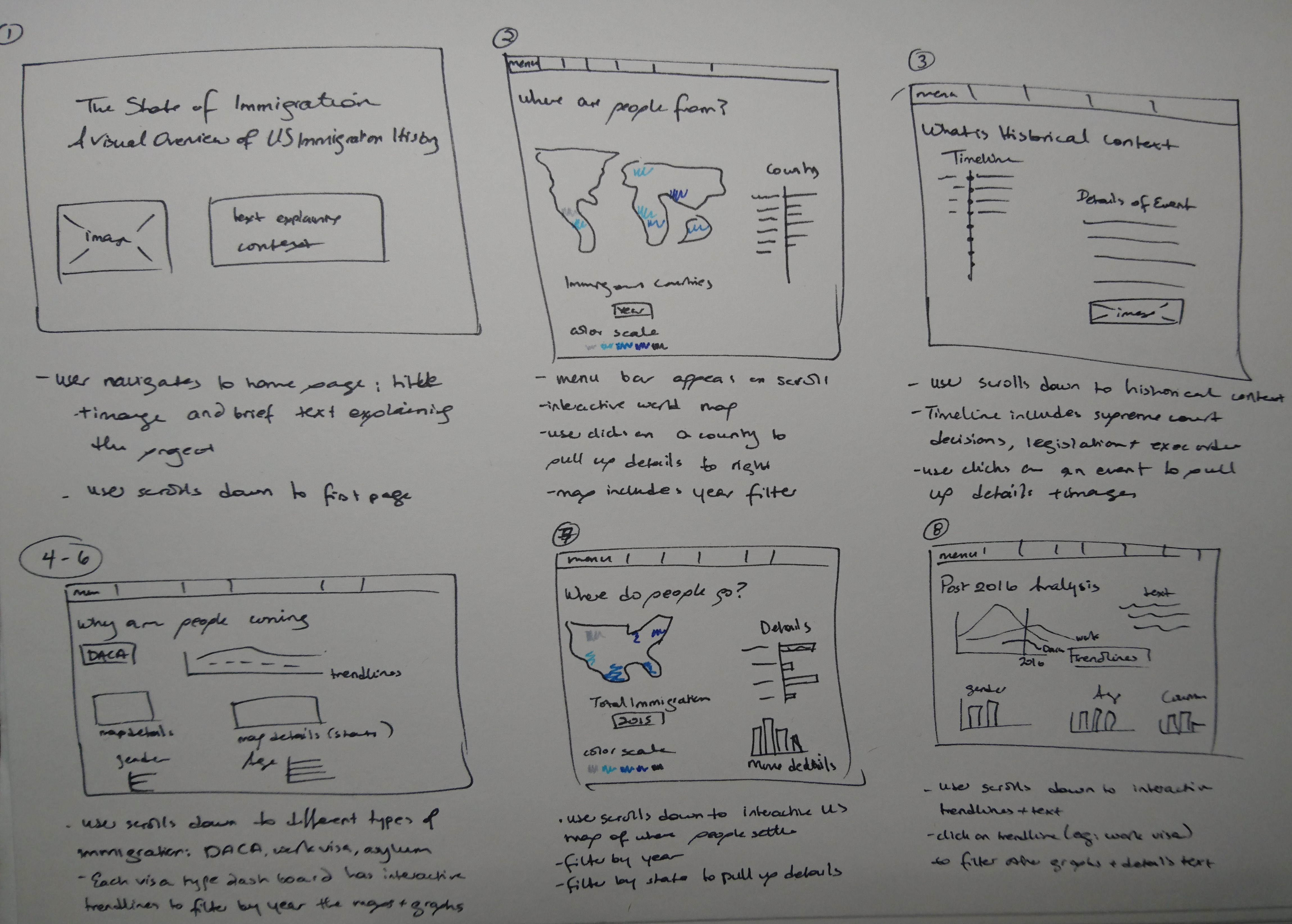 hand drawn sketches of six pages illustrating the storyboarding process